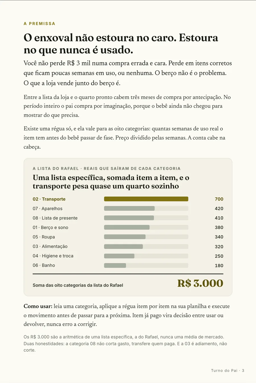 Infográfico: A premissa: o enxoval não estoura no caro, estoura no que nunca é usado