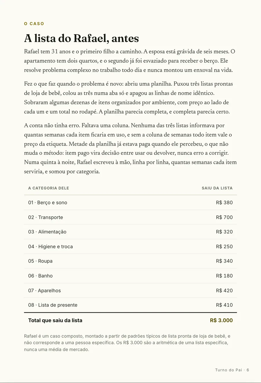 O caso: A lista do Rafael, antes: três listas de loja coladas numa planilha só